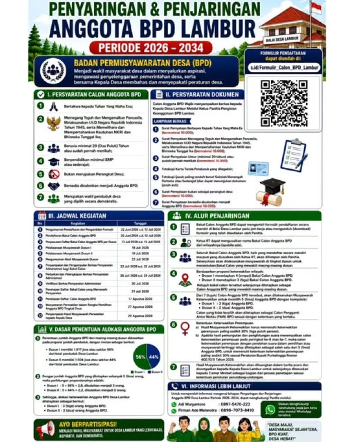 PENYARINGAN DAN PENJARINGAN ANGGOTA BPD DESA LAMBUR Periode 2026 S.D 2034    